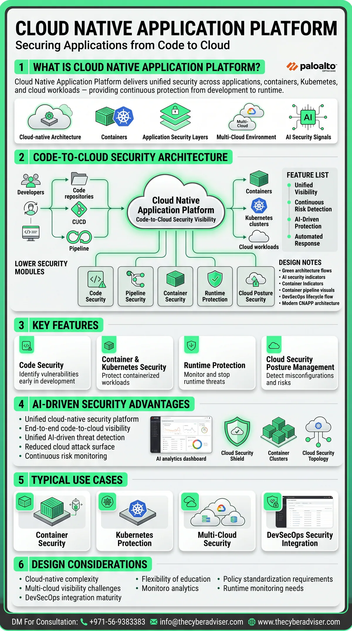 Cloud Native Application Platform Overview