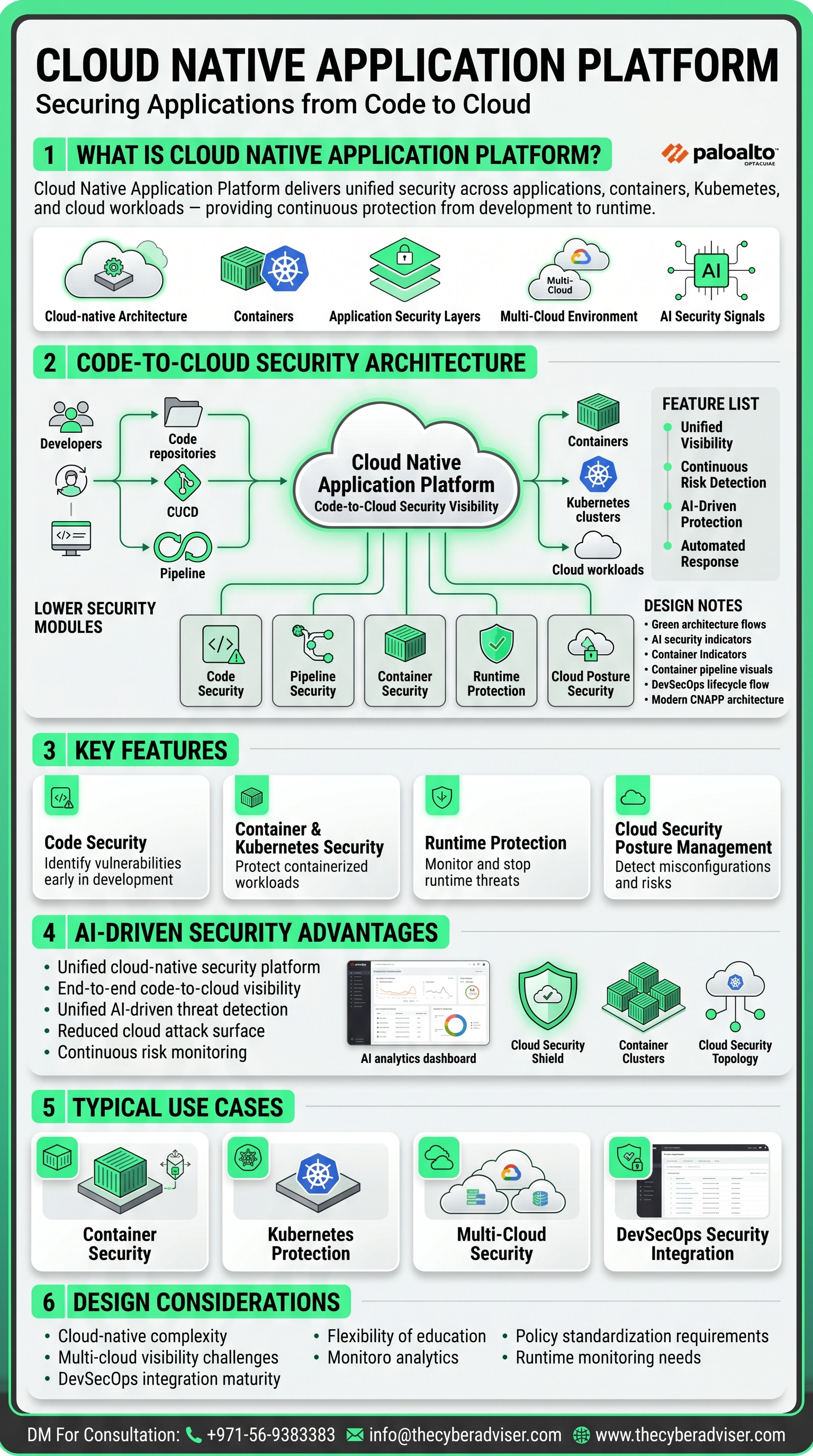 Cloud Native Application Platform Overview