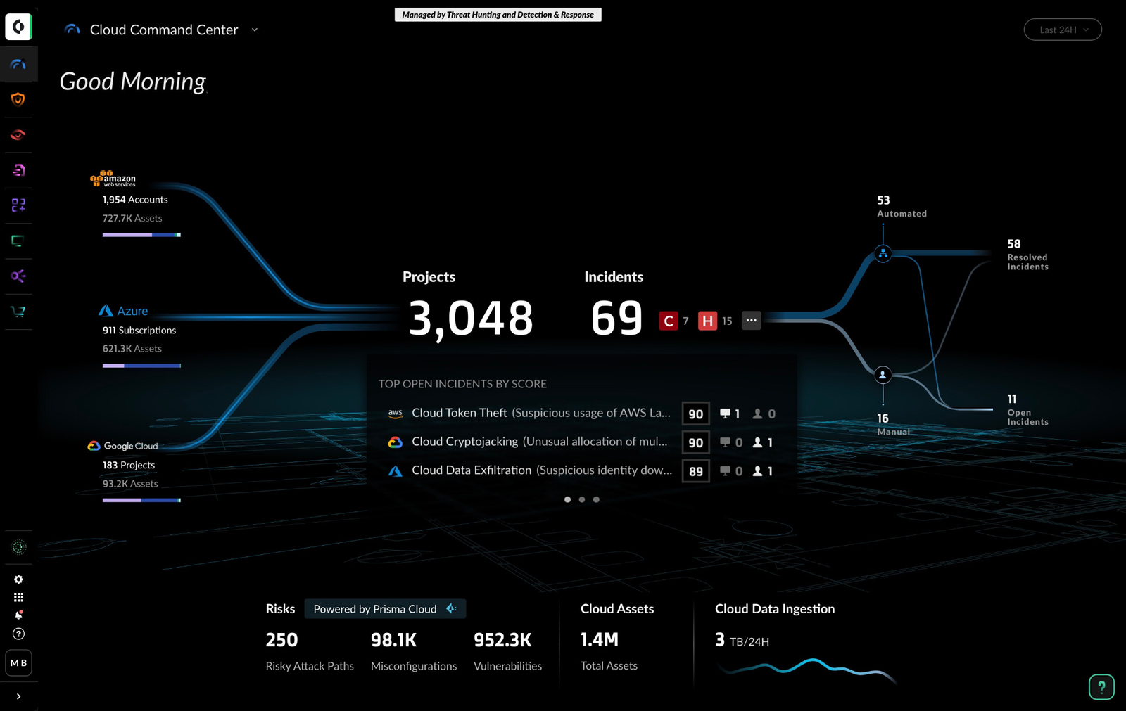 Cloud Command Center showing incidents, projects, and cloud asset telemetry across providers