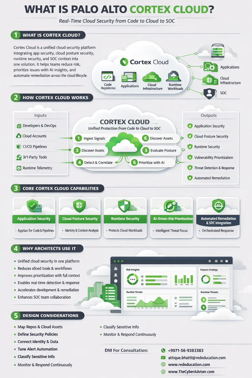 What is Palo Alto Networks Cortex Cloud infographic showing code to cloud to SOC workflow