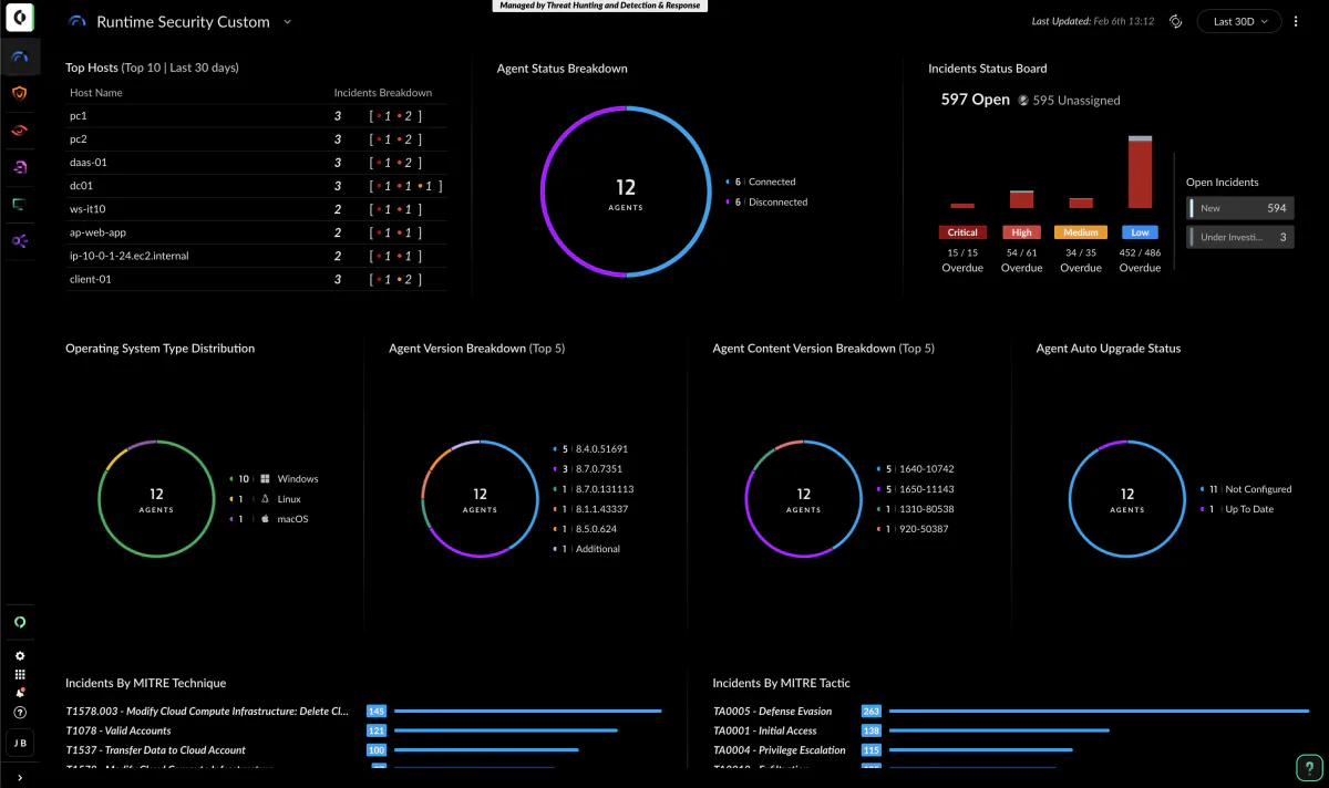 Runtime security dashboard showing incidents, agent status, and MITRE technique coverage