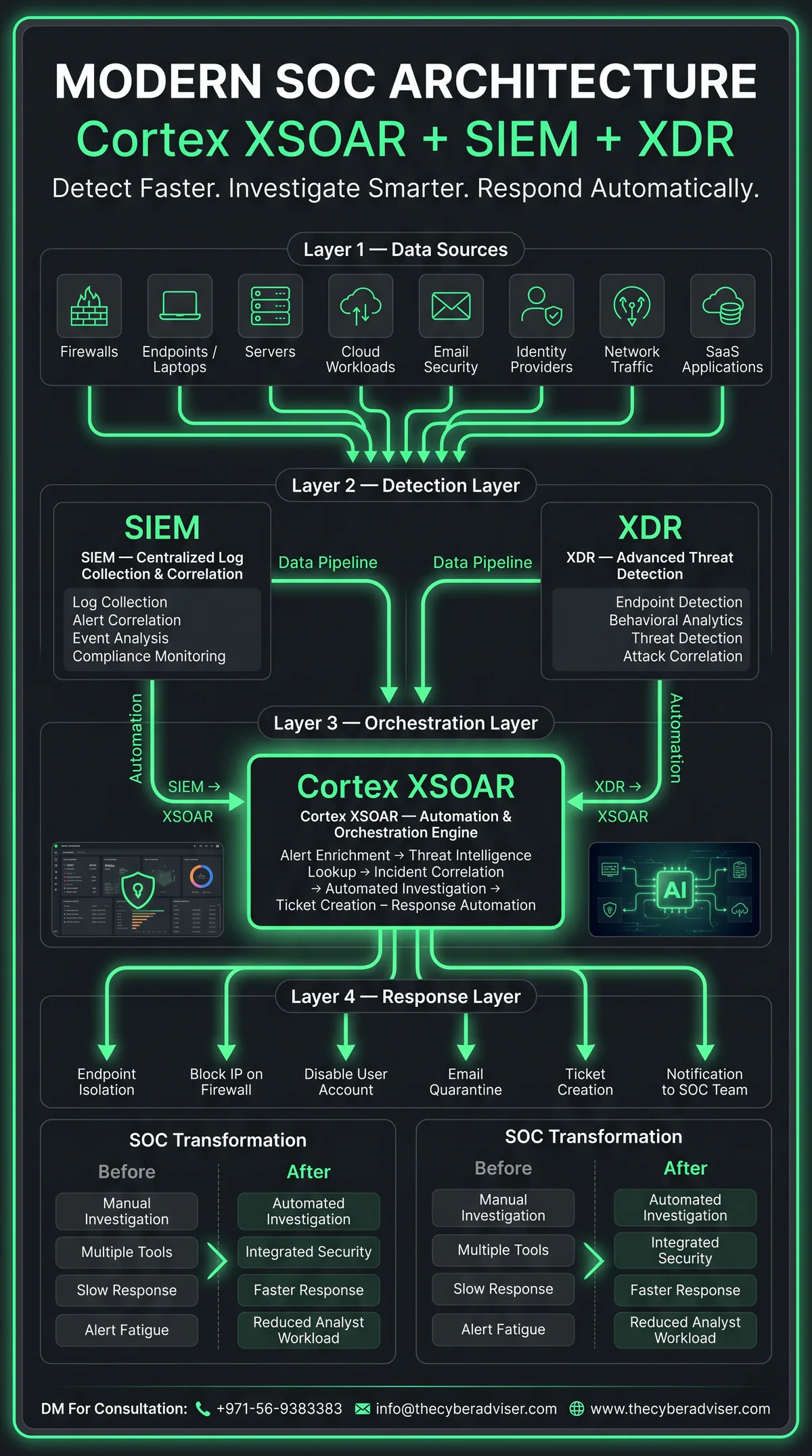 Cortex XSOAR Cloud Security & SOC Detection